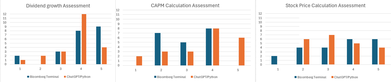 Is ChatGPT a Free Alternative to the Bloomberg Terminal for ...